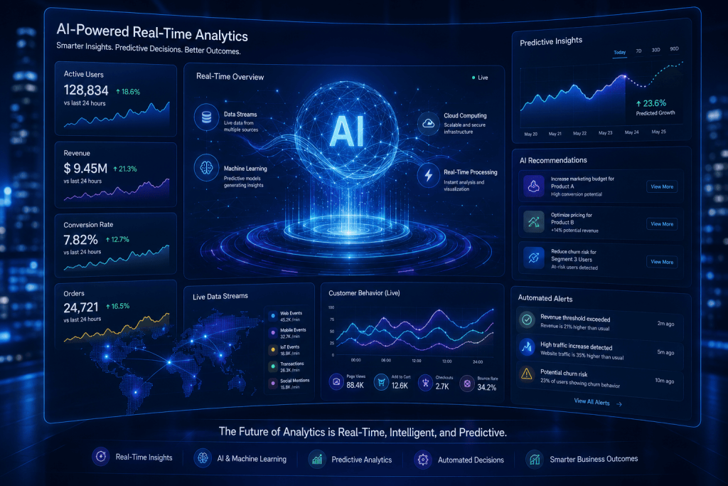 Real-Time Analytics 